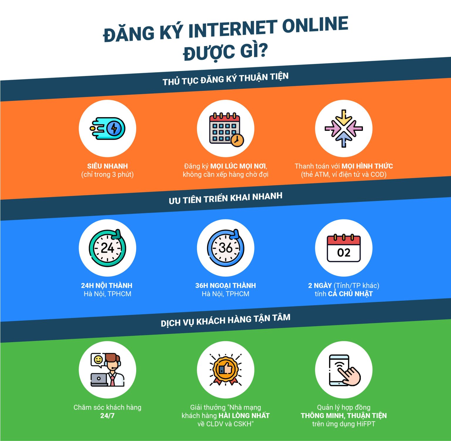 các bước đăng ký mạng fpt