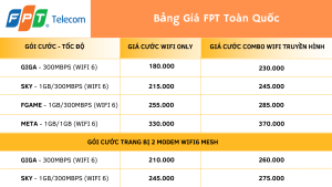bảng giá lắp mạng fpt