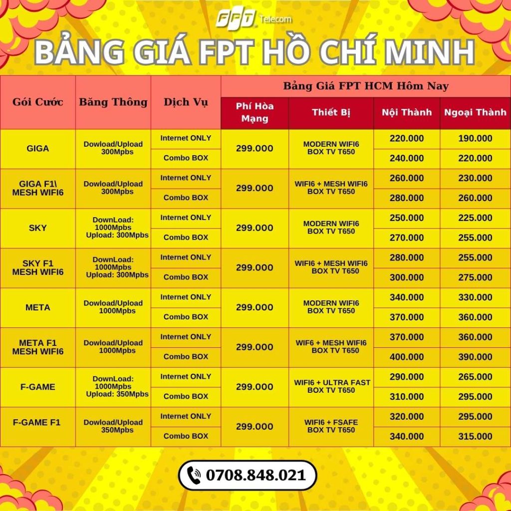 bảng giá lắp mạng fpt