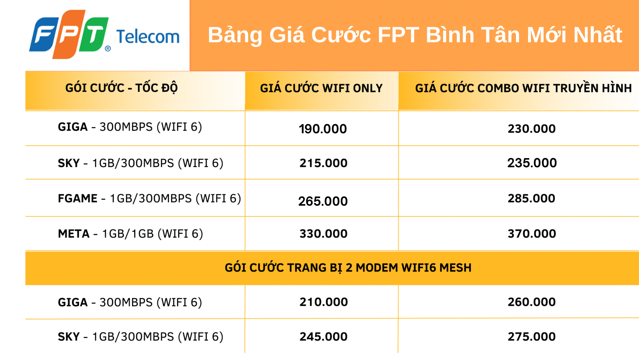 Bảng giá lắp mạng fpt Bình Tân